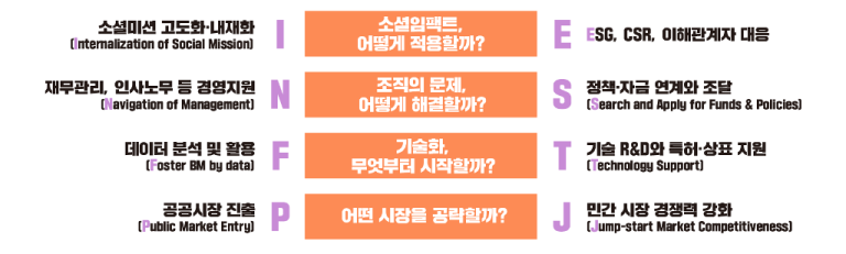 표준형 컨설팅.png