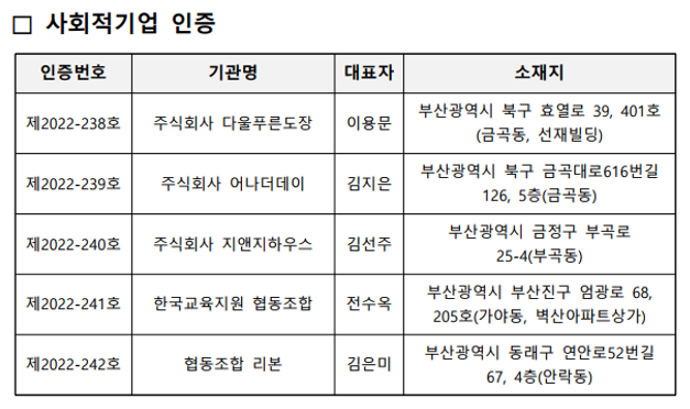 2022년 제3차 사회적기업 인증.png